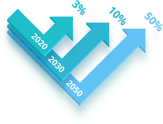 About the RES sector